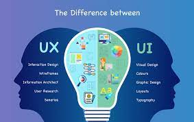 Unleashing the Power of UI: Enhancing User Experiences with Intuitive Design