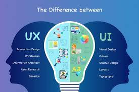 Unlocking Success: The Power of UX in Enhancing Digital Experiences