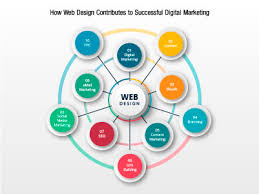 web design and internet marketing