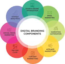 Empowering Businesses: The Dynamic Role of a Branding and Digital Marketing Agency