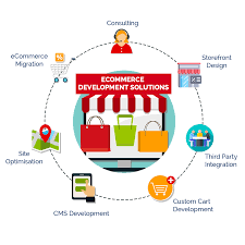 Enhancing Business Growth with Advanced Ecommerce Development Solutions