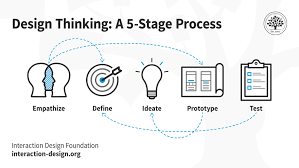 Mastering the Art of Interaction Design: Creating Engaging User Experiences