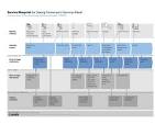 Mastering the Art of Service Design: Elevating Experiences and Empowering Businesses
