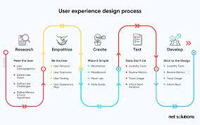 Enhancing Customer Satisfaction Through User Experience Design Strategies