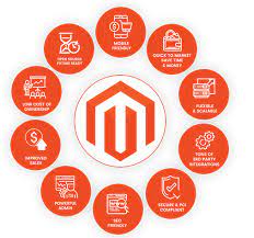 Unlocking Success: Harnessing the Power of Magento Web Development Services