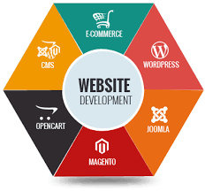 Crafting Digital Masterpieces: The Artistry of a Creative Website Development Company