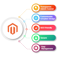 Empowering Your Online Presence: The Expertise of a Magento Website Development Company