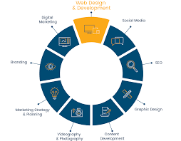 Maximising Online Visibility: The Synergy of Web Development and SEO Services