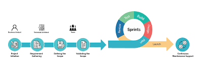 Mastering the Art of Drupal Web Design: Crafting Engaging and Secure Websites