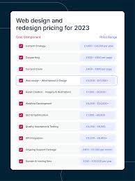 Deciphering the True Web Design Cost: Factors to Consider