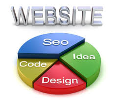 Elevate Your Online Presence with Expert SEO Web Services