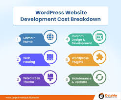 Decoding WordPress Website Development Costs: A Comprehensive Guide