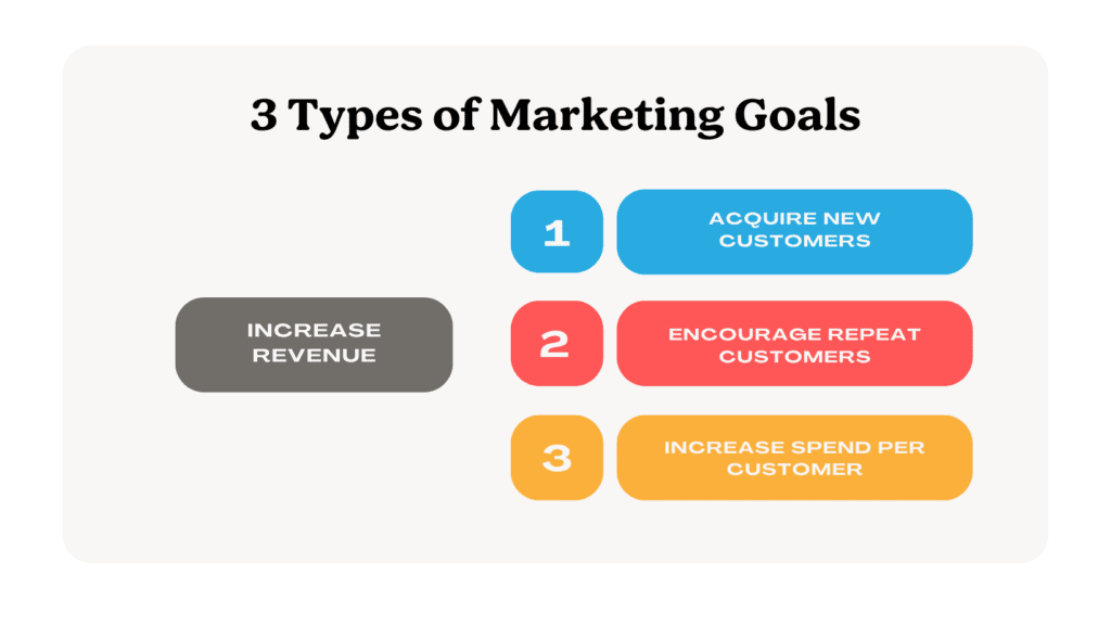 Harnessing the Power of Design in Marketing Strategies