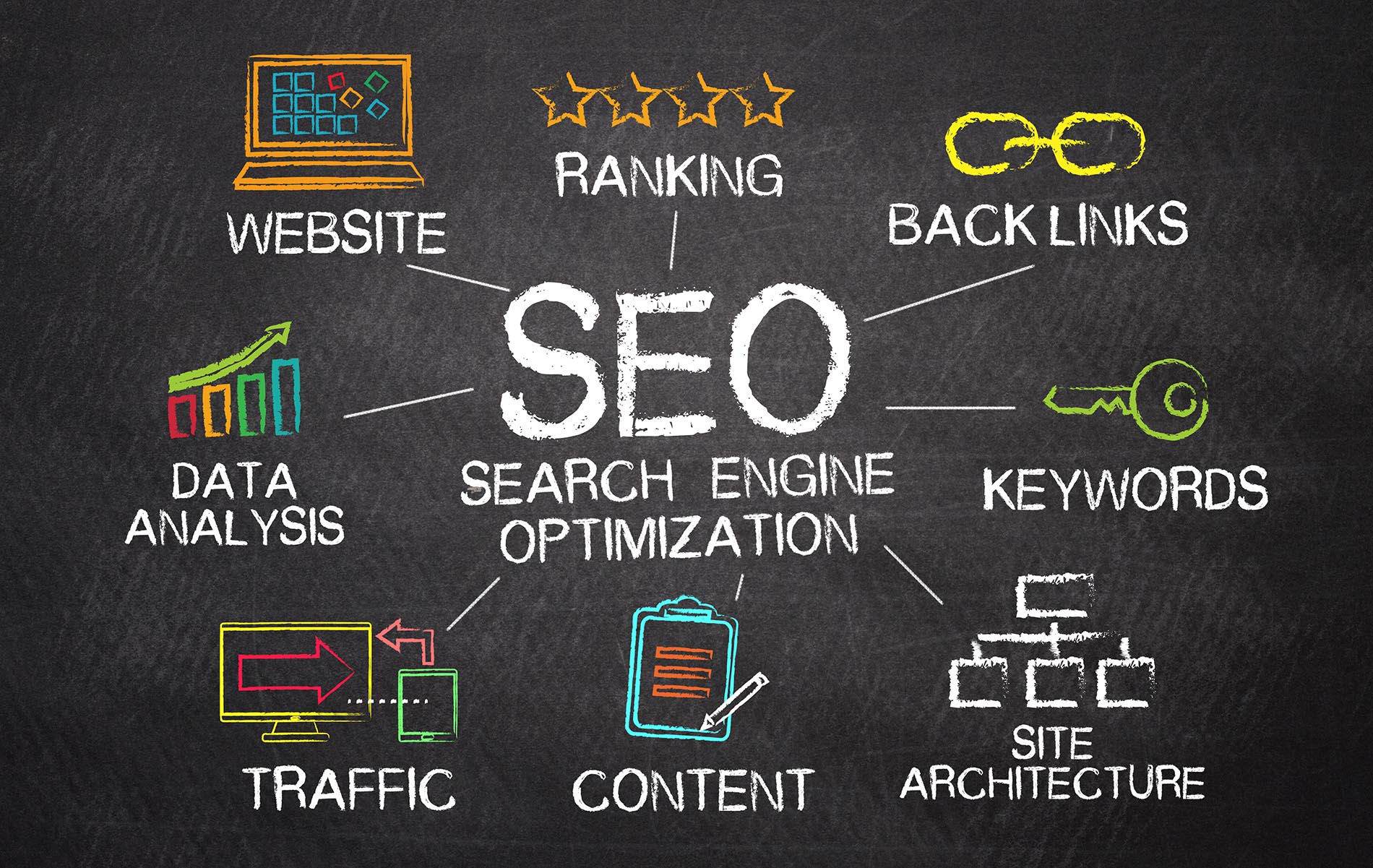 Unlocking the Potential of SEO Marketing Websites for Online Success