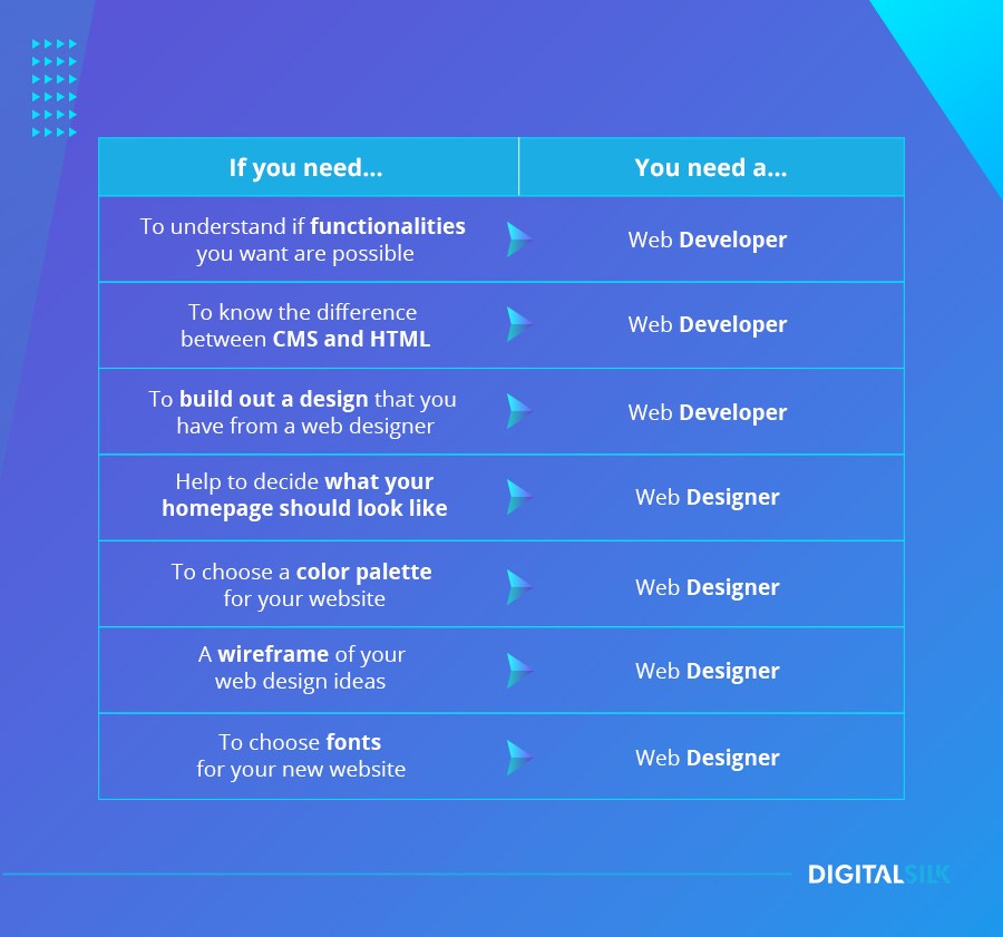 In Need of a Professional Website Designer