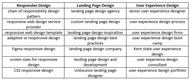 Synergizing SEO and Web Development for Online Success