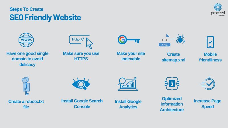 Mastering the Art of Website Development and SEO: A Comprehensive Guide for Online Success
