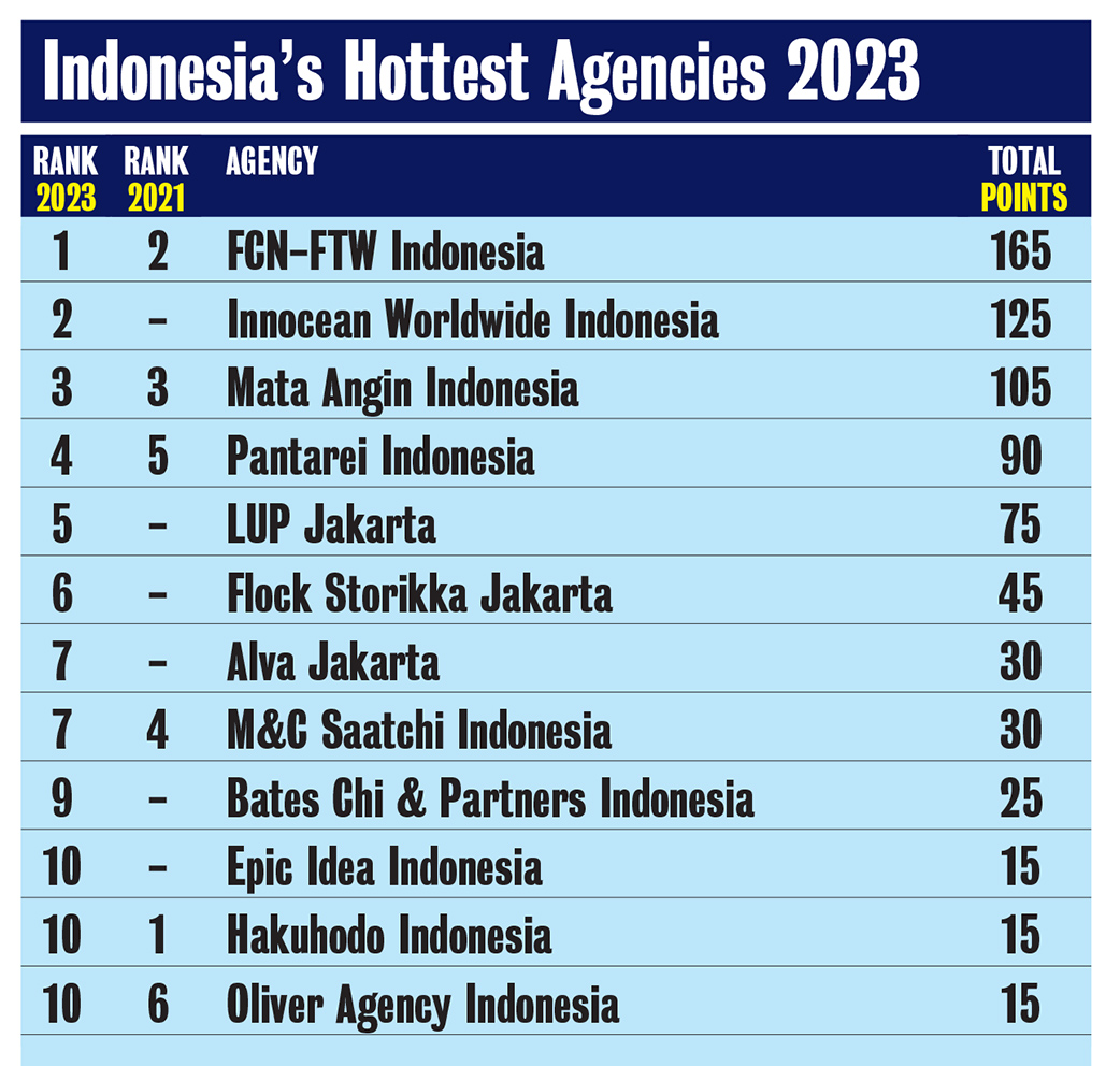 Unveiling the Top Creative Agencies in the World: A Showcase of Excellence