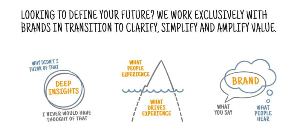 Shaping Tomorrow: The Evolution of the Future Brand Agency