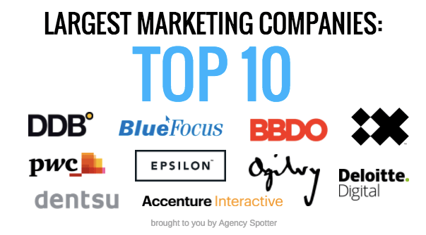 Discover the Top Social Media Advertising Agencies for Your Brand’s Success