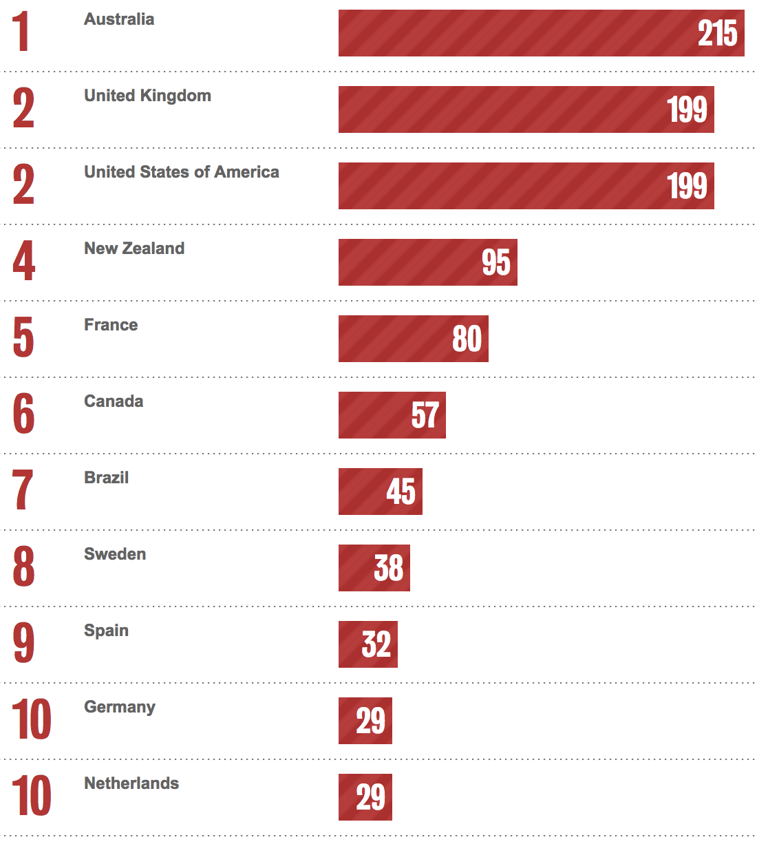 The Most Creative Advertising Agencies: Ideas That Make Brands Stand Out