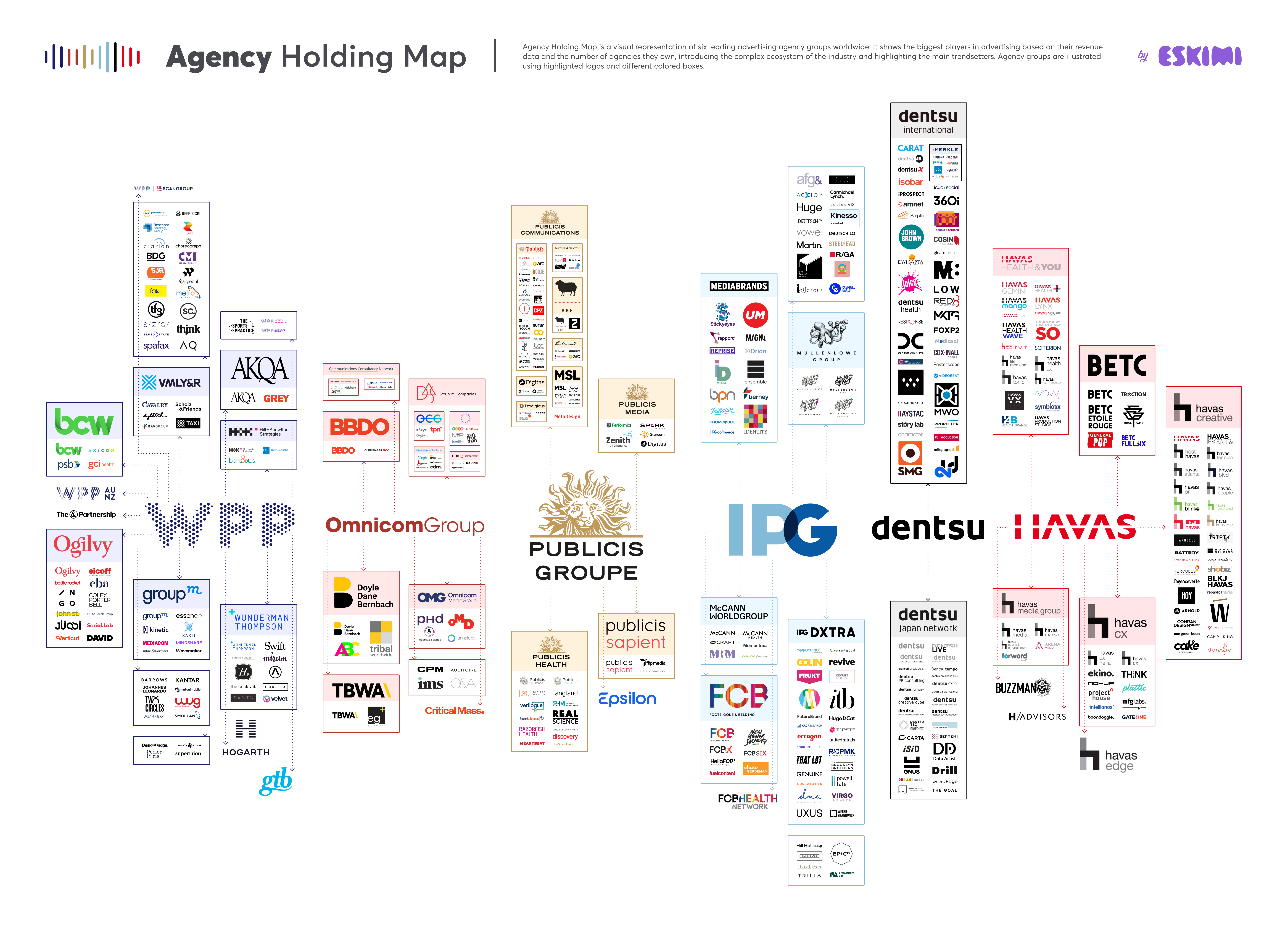 Top Global Advertising Agencies: The Names Shaping the Industry