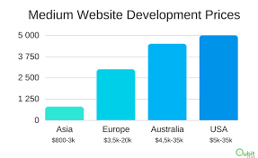 Web Development Pricing: A UK Guide to Website Costs